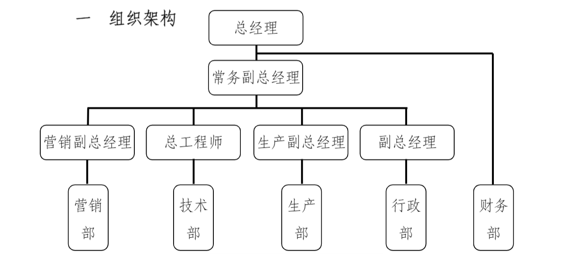 組織架構圖.png